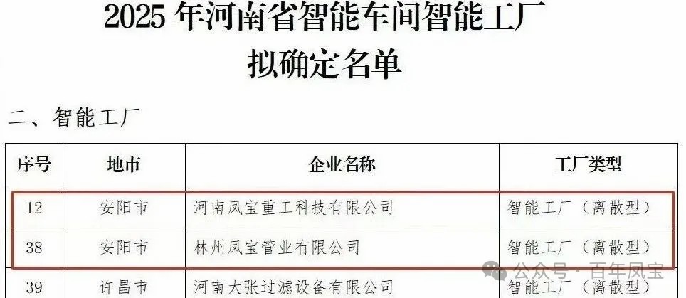 乐动网页版登录入口_乐动（中国）重科、乐动网页版登录入口_乐动（中国）管业获评省级智能工厂，乐动网页版登录入口_乐动（中国）特钢获评数字化转型“小灯塔”企业