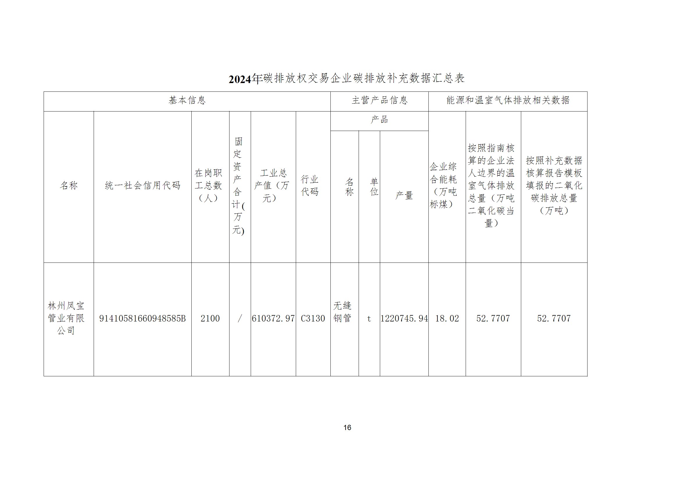 碳核查报告--林州乐动网页版登录入口_乐动（中国）-2025(1) conv 21.jpeg